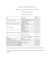 18 săptămâni + 1 săptămână vacanţă clasele primare (s viii). Http Www Isjcta Ro Wp Content Uploads 2013 06 Plan Cadru Preg I Pdf
