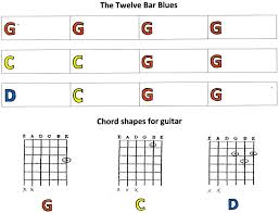 12 Bar Blues In G Beginners Chord Chart G1 Jdguitarsite