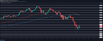 In 2021 eth will continue falling and will end up costing about $177. Ethereum Price Prediction Ethereum Rejects Further Downside Overnight Prepares To Break 3 000 Cryptopolitan