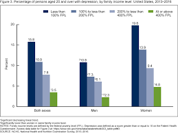 Maybe you would like to learn more about one of these? Products Data Briefs Number 303 February 2018