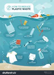 How To Reduce Plastic Pollution In Our Oceans Infographic With Floating Objects Polluting Water Sustain Plastic Pollution Environmental Posters Reduce Plastic
