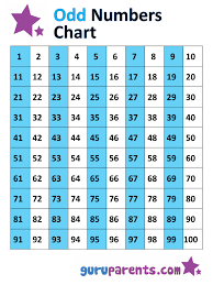 Odd And Even Numbers Chart 1 100 Guruparents