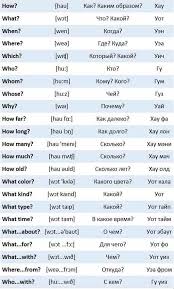 английский язык 2 класс слова с транскрипцией и переводом Transkripciya What 20 Tys Izobrazhenij Najdeno V Yandeks Kartinkah Anglijskij Yazyk Anglijskij Izuchenie Anglijskogo