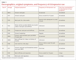 Edzard Ernst Md Phd Fmedsci Frsb Frcp Frcped Part 69