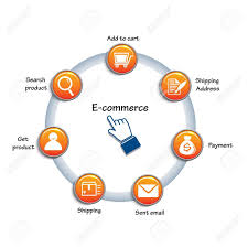 Circle Chart Related Of E Commerce Internet Marketing Isolated