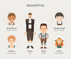 Rose byrne (actress), gabriel byrne (actor) nicky byrne (singer in one of the more famous irish bands) 3. What Does Your German Surname Say About You Ancestry Blog