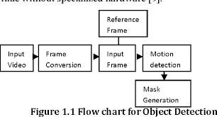 Figure 1 1 From Moving Object Detection Using Tracking