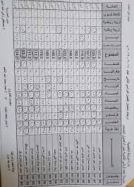 وفي نفس السياق، أكد الدكتور طارق شوقي وزير التربية والتعليم، أن جميع الطلاب والطالبات ومن الجانب الآخر، أكدت وزارة التربية والتعليم أن جميع أمتحانات الصف الأول والثاني الثانوي في موعدها بنظام الشهري وفي المنازل، كما أكدت أنها. ÙƒØ´ÙˆÙØ§Øª Ø§Ù„Ø§ÙˆØ§Ø¦Ù„ Ù†ØªÙŠØ¬Ø© Ø§ÙˆÙ„Ù‰ Ø«Ø§Ù†ÙˆÙ‰ 2019 Ø¹Ù„ÙŠ Ù…ÙˆÙ‚Ø¹ Lms Ø§Ù„ÙØµÙ„ Ø§Ù„Ø¯Ø±Ø§Ø³ÙŠ Ø§Ù„Ø«Ø§Ù†ÙŠ Ø¨Ø§Ù„Ø§Ø³Ù… ÙˆØ±Ù‚Ù… Ø§Ù„Ø¬Ù„ÙˆØ³ Ù†ØªÙŠØ¬Ø© Ø§Ù„ØµÙ Ø§Ù„Ø§ÙˆÙ„ Ø§Ù„Ø«Ø§Ù†ÙˆÙŠ 2019 Ø£Ø­Ø¯Ø§Ø« Ø§Ù„ÙŠÙˆÙ…
