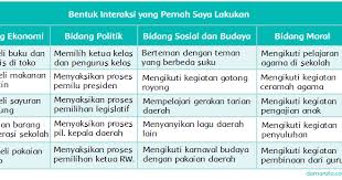 Kunci jawaban buku siswa tematik tema 6 panas dan perpindahannya kelas 5 halaman 107 108 109 111 112 113 114 115 116 su di 2020 buku kunci literasi Interaksi Sosial Halaman 114 Belajar Kurikulum 2013