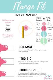 Pin On New Mommy Breastfeeding Recovery Etc