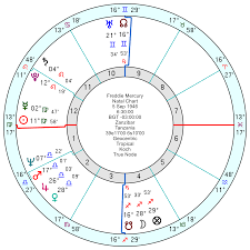 october 2018 page 3 astroinform with marjorie orr