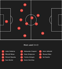 Havertz becomes frank lampard's seventh summer. Kai Havertz Stats Bundesliga S Ozil Ballack Hybrid Equals Record In Gladbach 1 3 Leverkusen