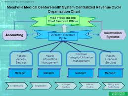 Hospital Revenue Cycle Process Flow Chart