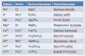 We did not find results for: B Nama Senyawa Ion Endah21zuraidah