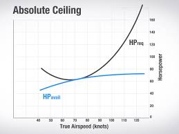 What Does Altitude Have To Do With Vx And Vy Boldmethod Learn To Fly Chart Learning