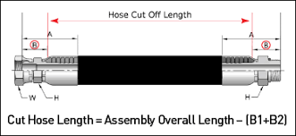Check spelling or type a new query. Measure And Specify Hydraulic Hose Length With Ease Parker Hannifin Hose Product Division