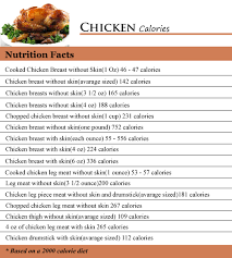 Mar 24, 2021 · if you keep the skin on your chicken breast, the fat, calorie, and protein counts will all be higher. Chicken Breast Vs Thigh Calories