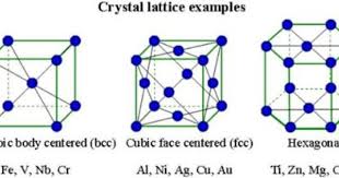 Metals Crystal Structure Crystal Structure Crystals Metallic Crystal