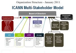 Bright Nyc Dot Organizational Chart 2019