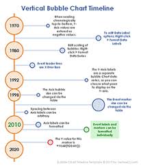 Timeline Templates For Excel