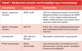 En gang imellom liker jeg å spille litt online roulette på leovegas. Patologiske Leverprover Indremedisineren
