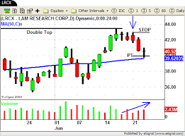 swing trading chart patterns swing trading boot camp part 16