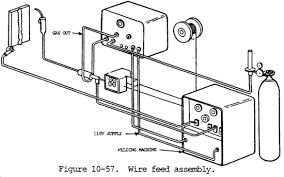 Apart from this difference, fcaw is the same as mig welding. Flux Core Welding Process Tips Weld Guru
