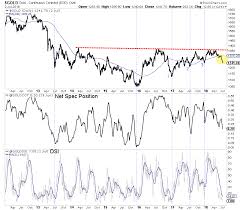 Bearish Sentiment Can Only Take Gold So Far Kitco News
