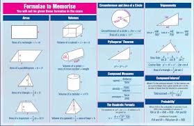 Math Formula Math Questions And Math Formula Infographic Examples Math Formulas How To Memorize Things Math