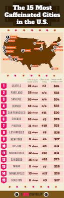 I 3 Coffee Infographic I Love Coffee Coffee Snobs Coffee Facts
