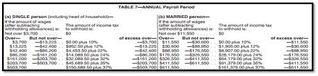 Irs 2018 Income Tax Withholding Tables Published Paylocity