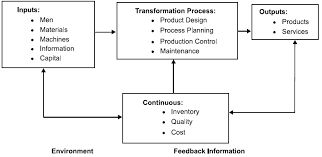 See full list on whatissixsigma.net Http Ieomsociety Org Ieom2018 Papers 86 Pdf