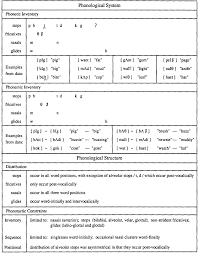 Phonological Reorganization A Qualitative Measure Of