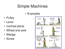 Make A List Of What You Know About Simple Machines Ppt Download