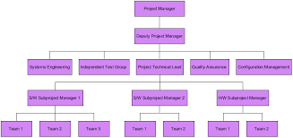 An organizational chart is a diagram that shows the hierarchy structure of an organization, starting at the highest level of the hierarchy and leading down to the as a first benefit, org charts provide a clear overview of an organization's structure and distribution of workforce. Chapter 12 Organization Chart Visual Paradigm Community Circle