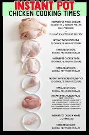 7 Instant Pot Chicken Recipes For Easy Weeknight Dinners Clever Diy Ideas Chicken Cooking Times Best Instant Pot Recipe Instant Pot Chicken