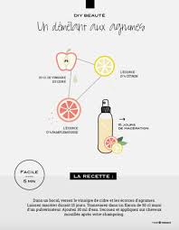 Diy Beaute Un Demelant Aux Agrumes Diy Beaute Produits De Beaute Faits Maison Produit Beaute Maison