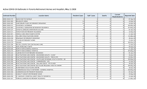 Https Www Toronto Ca Wp Content Uploads 2020 05 8f05 Toronto Active Institutional Outbreaks May 11 2020 Pdf