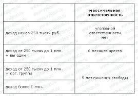 Nezakonnoe Predprinimatelstvo V Internete St 171 Uk Rf Chem Grozit Habr