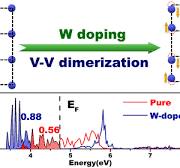 W Doping and Voltage Driven Metal–Insulator Transition in ...