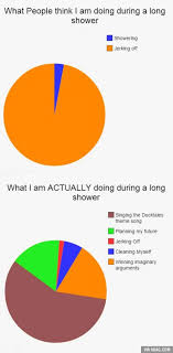 What I Am Actually Doing During A Long Shower Shower Memes Funny Snaps Funny Puns