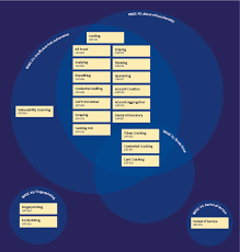 Editing Owasp Automated Threats To Web Applications Owasp