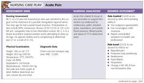 Pharmacological method of managing and eliminating acute pain involves administering. Nursing Care Plan By Deirdre Terry Issuu