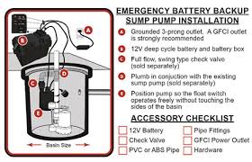 Battery backup sump pump cost. Sump Pump Buying Guide At Menards