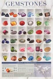 Gemstones Geology Education Poster 24x36 Crystals And Gemstones Stretch Canvas Gemstones Chart