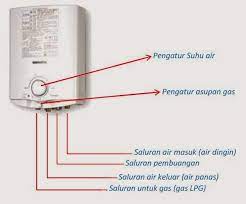 Harga pemanas air listrik dan gas 2021 berbagai merek dan tipe. Jual Gas Water Heater Pemanas Air Gas Paloma Ph 5 Rx Ph5rx Japan Di Lapak Springbedonline Bukalapak
