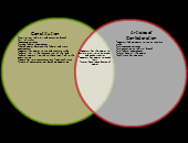 Venn diagram comparing constitutions.pdf answers : Constitution Vs Articles Of Confederation Editable Venn Diagram Template On Creately