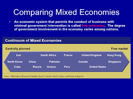 role of the govt macro economics chap02