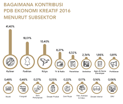 Arti pegawai non manajemen non supervisor / arti pegawai non manajemen non supervisor / lowongan kerja. Http Repository Ub Ac Id 184253 1 2b 20derin 20audia 20yusman 20 282 29 Pdf