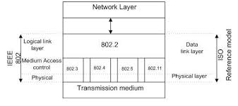 Image result for komputer terapan jaringan pdf